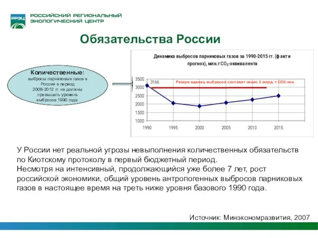 Количественные: выбросы парниковых газов в России в период 2008-2012 гг. не должны