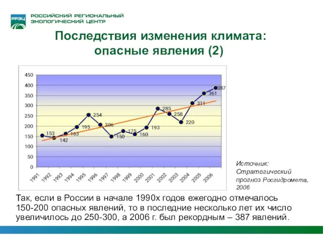 Последствия изменения климата: опасные явления (2)‏ Так, если в России в начале