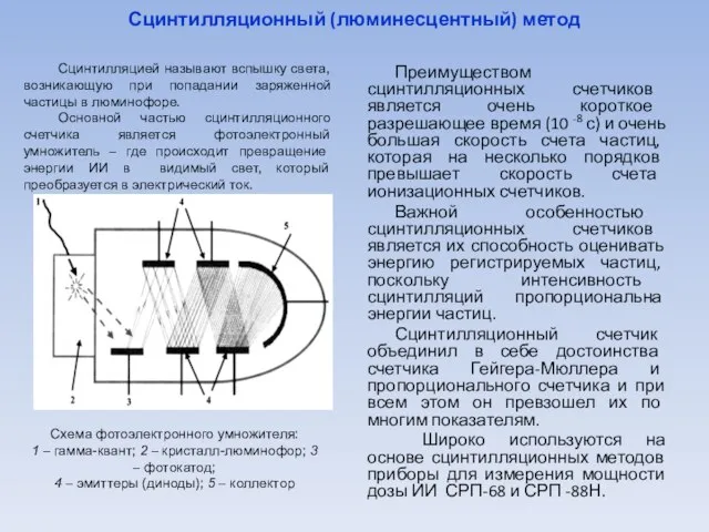 Сцинтилляционный (люминесцентный) метод Преимуществом сцинтилляционных счетчиков является очень короткое разрешающее время (10