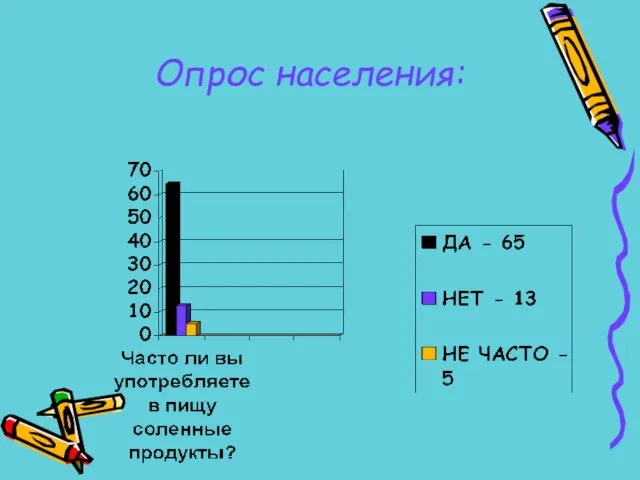 Опрос населения: