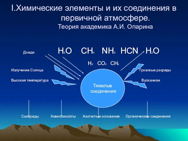 I.Химические элементы и их соединения в первичной атмосфере. Теория академика А.И. Опарина