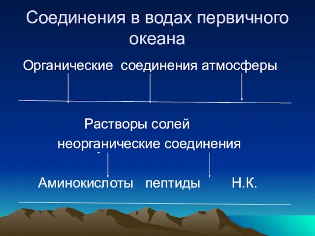 Соединения в водах первичного океана Органические соединения атмосферы Растворы солей неорганические соединения Аминокислоты пептиды Н.К.