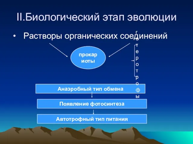 II.Биологический этап эволюции Растворы органических соединений прокариоты Анаэробный тип обмена Появление фотосинтеза Автотрофный тип питания гетеротрофы