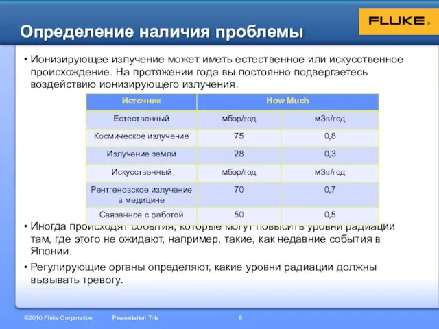 Ионизирующее излучение может иметь естественное или искусственное происхождение. На протяжении года вы