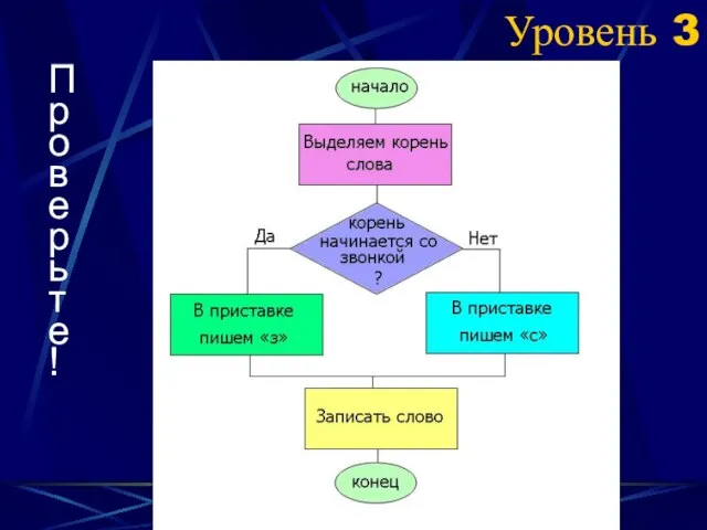 Уровень 3 П р о в е р ь т е !