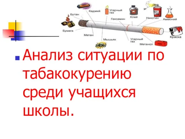 Анализ ситуации по табакокурению среди учащихся школы.