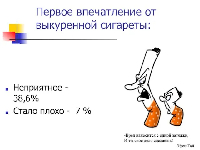 Первое впечатление от выкуренной сигареты: Неприятное - 38,6% Стало плохо - 7 %