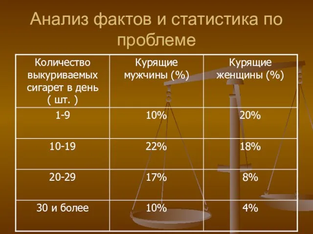 Анализ фактов и статистика по проблеме