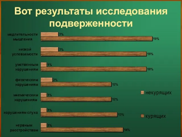 Вот результаты исследования подверженности