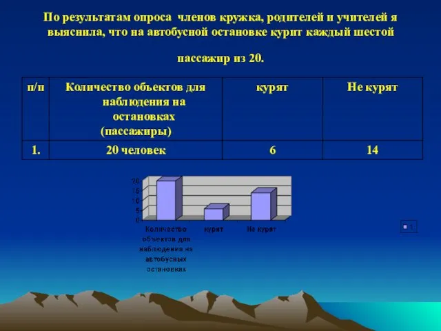 По результатам опроса членов кружка, родителей и учителей я выяснила, что на