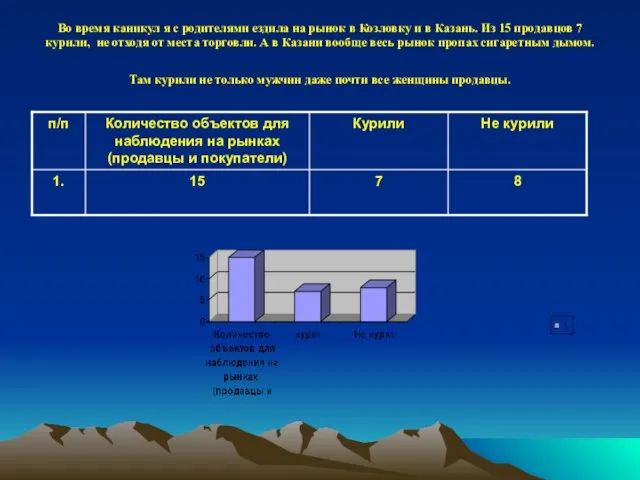 Во время каникул я с родителями ездила на рынок в Козловку и