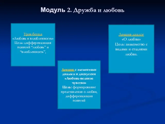 Модуль 2. Дружба и любовь Лекция с элементами диалога и дискуссии «Любовь-великое