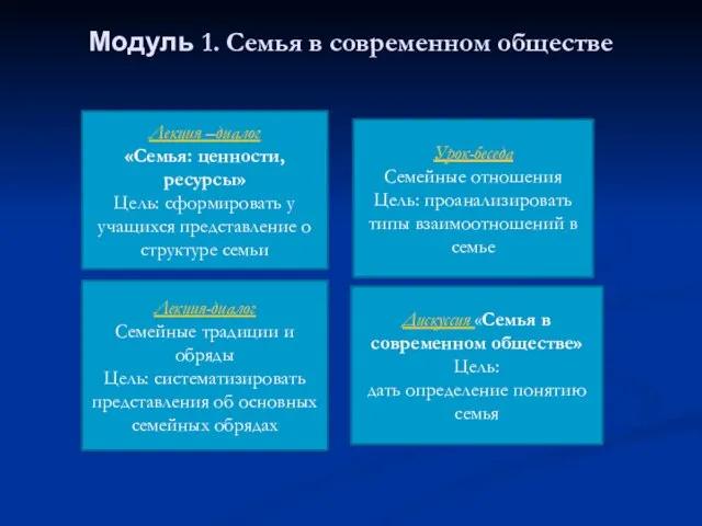 Модуль 1. Семья в современном обществе Лекция –диалог «Семья: ценности, ресурсы» Цель: