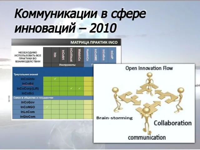 Коммуникации в сфере инноваций – 2010