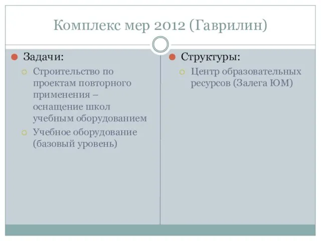 Комплекс мер 2012 (Гаврилин) Задачи: Строительство по проектам повторного применения – оснащение