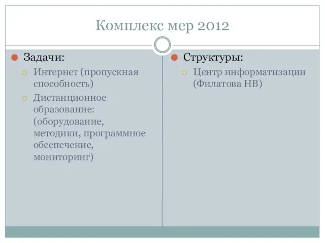 Комплекс мер 2012 Задачи: Интернет (пропускная способность) Дистанционное образование: (оборудование, методики, программное