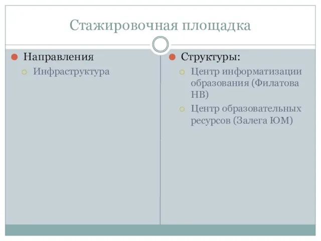 Стажировочная площадка Направления Инфраструктура Структуры: Центр информатизации образования (Филатова НВ) Центр образовательных ресурсов (Залега ЮМ)