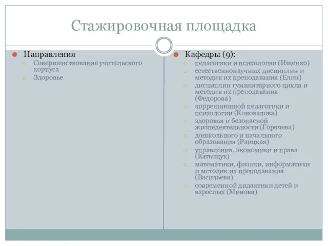 Стажировочная площадка Направления Совершенствование учительского корпуса Здоровье Кафедры (9): педагогики и психологии