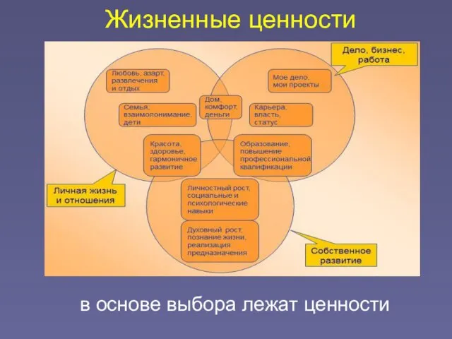 Жизненные ценности в основе выбора лежат ценности