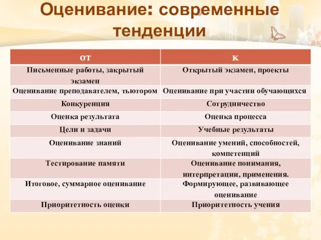 Оценивание: современные тенденции