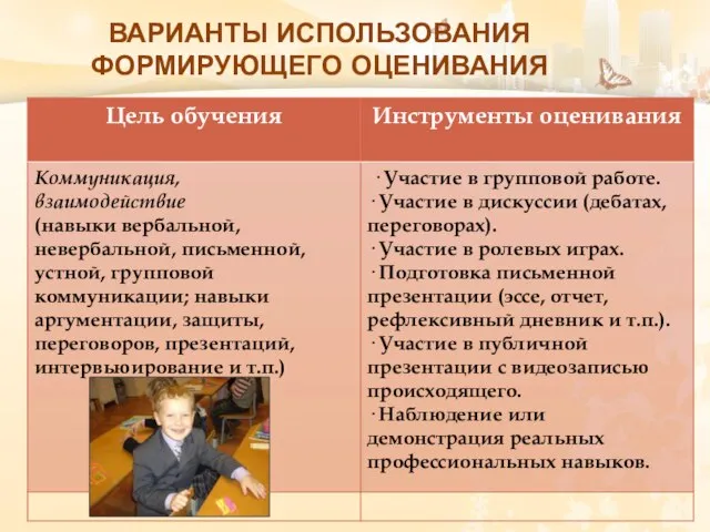 ВАРИАНТЫ ИСПОЛЬЗОВАНИЯ ФОРМИРУЮЩЕГО ОЦЕНИВАНИЯ