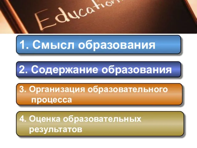 1. Смысл образования 2. Содержание образования 3. Организация образовательного процесса 4. Оценка образовательных результатов