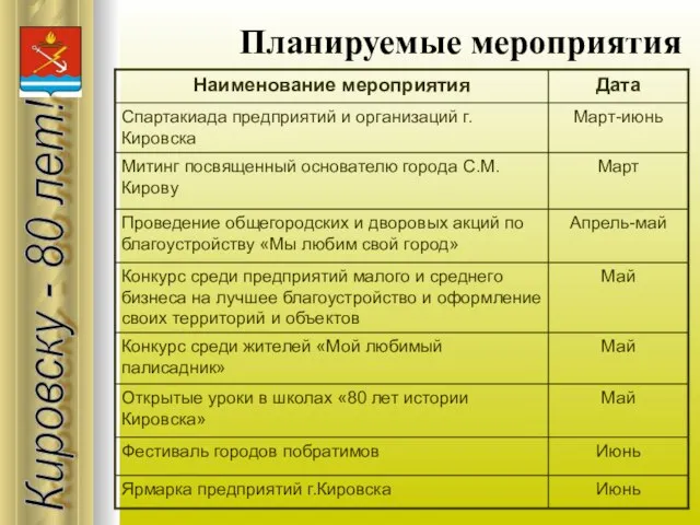 Планируемые мероприятия Кировску - 80 лет!