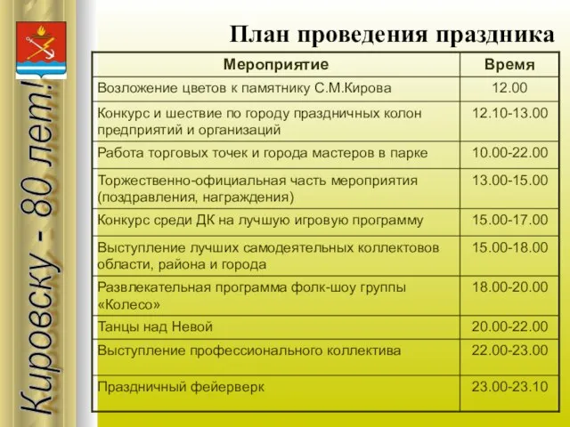 План проведения праздника Кировску - 80 лет!