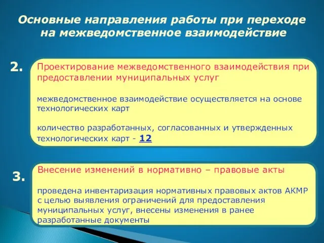 Основные направления работы при переходе на межведомственное взаимодействие Проектирование межведомственного взаимодействия при