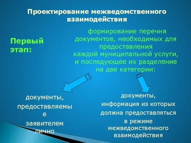 Проектирование межведомственного взаимодействия документы, информация из которых должна предоставляться в режиме межведомственного