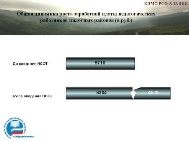 До введения НСОТ После введения НСОТ 5710 8304 45 % Общая динамика