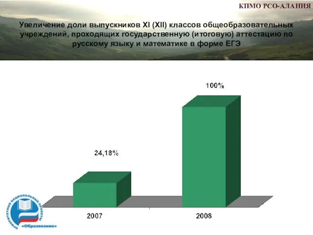 Увеличение доли выпускников XI (XII) классов общеобразовательных учреждений, проходящих государственную (итоговую) аттестацию