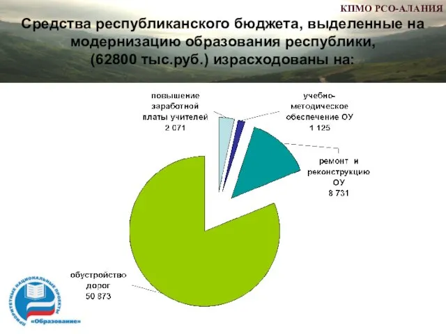 Средства республиканского бюджета, выделенные на модернизацию образования республики, (62800 тыс.руб.) израсходованы на:
