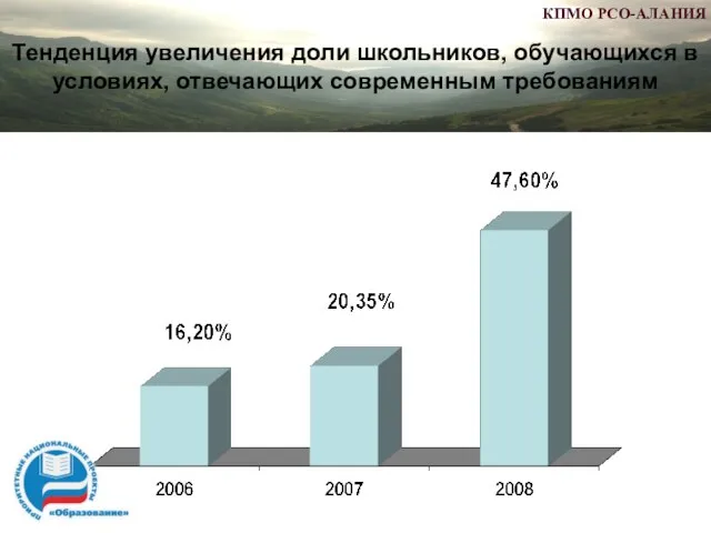 Тенденция увеличения доли школьников, обучающихся в условиях, отвечающих современным требованиям