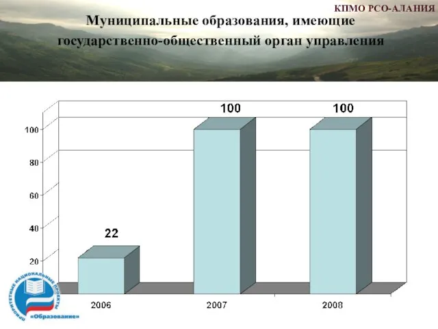 Муниципальные образования, имеющие государственно-общественный орган управления