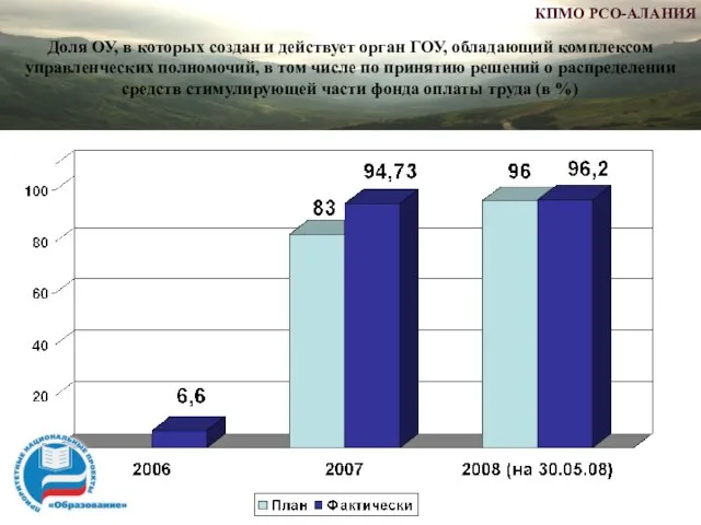 Доля ОУ, в которых создан и действует орган ГОУ, обладающий комплексом управленческих