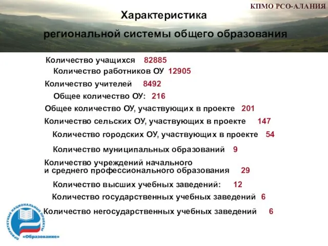 Количество учащихся 82885 Количество работников ОУ 12905 Количество учителей 8492 Общее количество