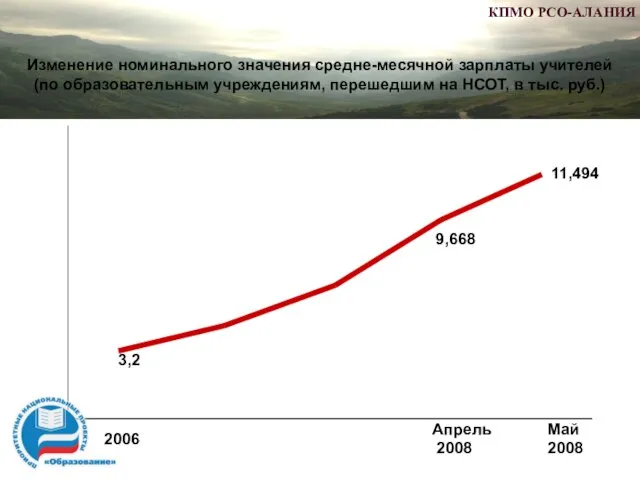 Изменение номинального значения средне-месячной зарплаты учителей (по образовательным учреждениям, перешедшим на НСОТ,