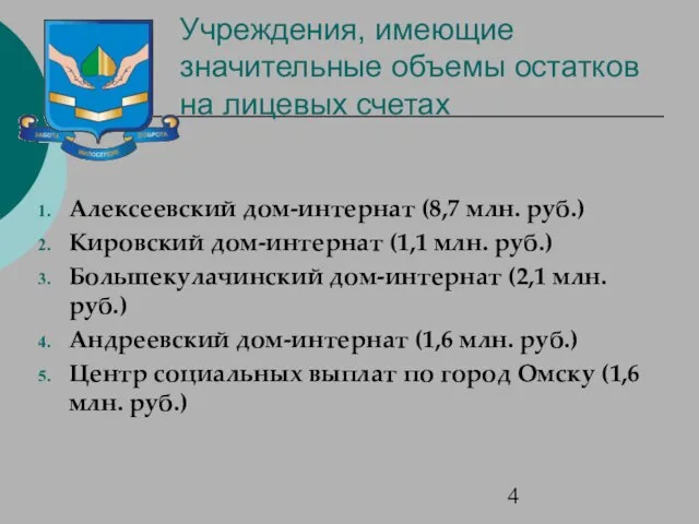 Учреждения, имеющие значительные объемы остатков на лицевых счетах Алексеевский дом-интернат (8,7 млн.