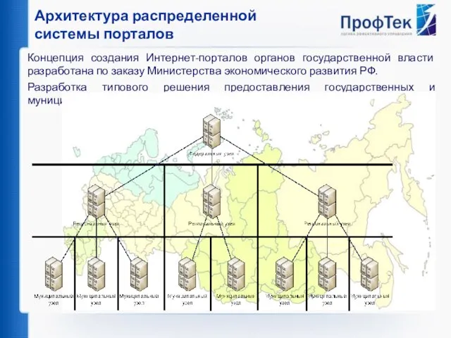 Архитектура распределенной системы порталов Концепция создания Интернет-порталов органов государственной власти разработана по