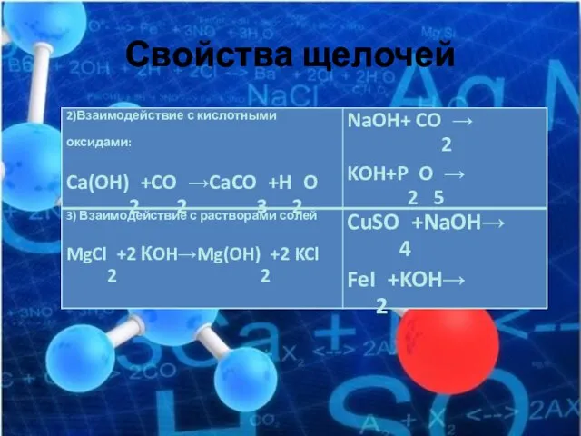 Свойства щелочей