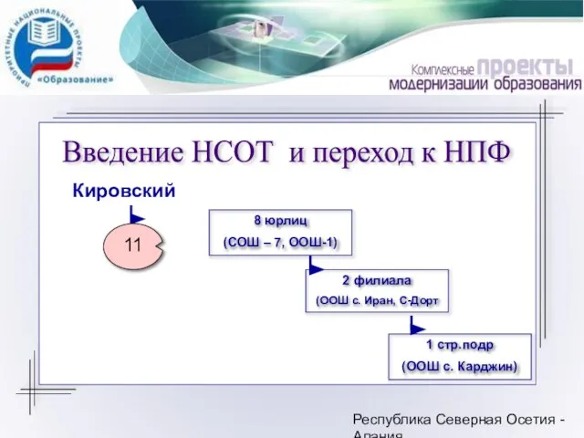 Республика Северная Осетия - Алания Кировский 11 8 юрлиц (СОШ – 7,