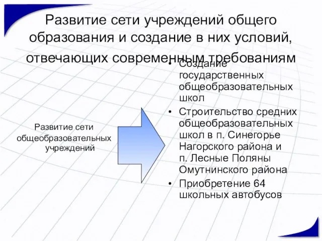 Развитие сети учреждений общего образования и создание в них условий, отвечающих современным