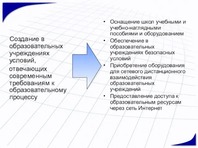 Создание в образовательных учреждениях условий, отвечающих современным требованиям к образовательному процессу Оснащение