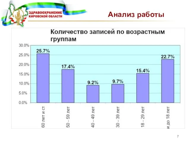 Анализ работы