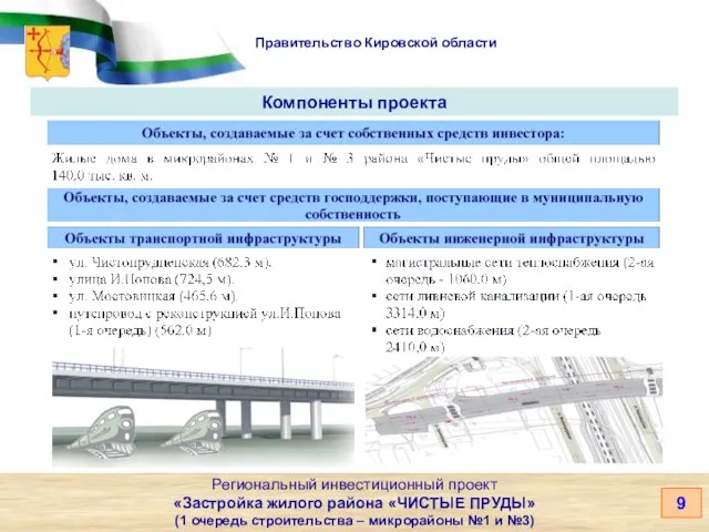 Правительство Кировской области Региональный инвестиционный проект «Застройка жилого района «ЧИСТЫЕ ПРУДЫ» (1