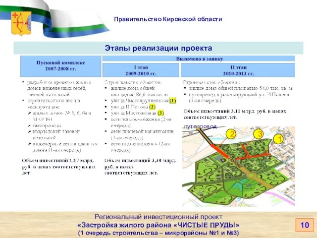 Правительство Кировской области Региональный инвестиционный проект «Застройка жилого района «ЧИСТЫЕ ПРУДЫ» (1