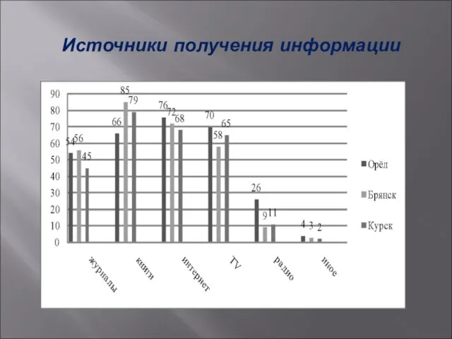 Источники получения информации