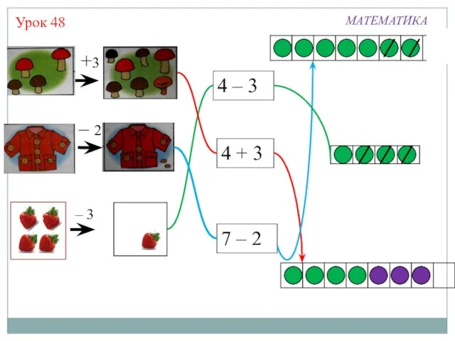 4 + 3 +3 – 2 – 3 4 – 3 7