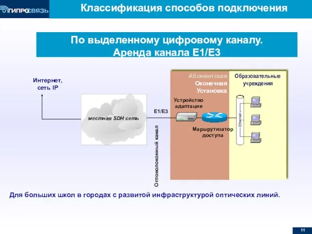 Абонентская Оконечная Установка По выделенному цифровому каналу. Аренда канала Е1/E3 Образовательные учреждения